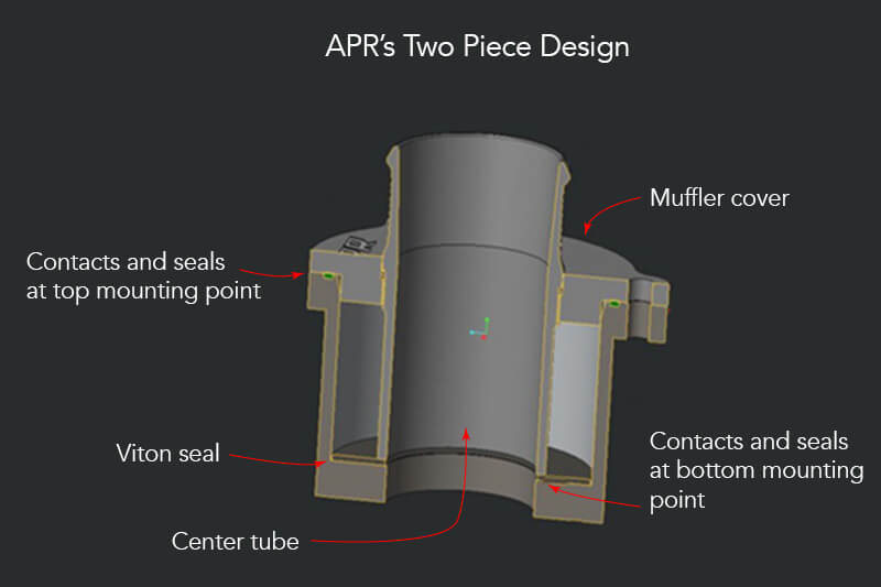 Turbo Muffler Delete für MQB EA888 Gen 3 2.0T/1.8T