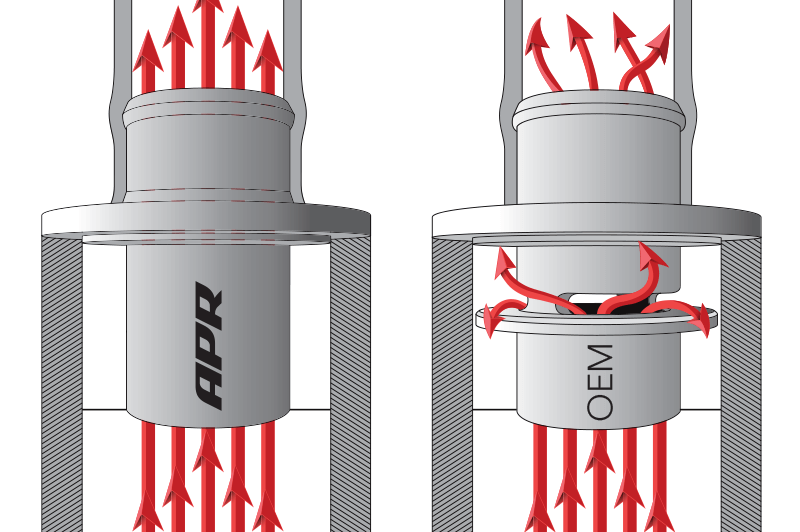 Turbo Muffler Delete für MQB EA888 Gen 3 2.0T/1.8T